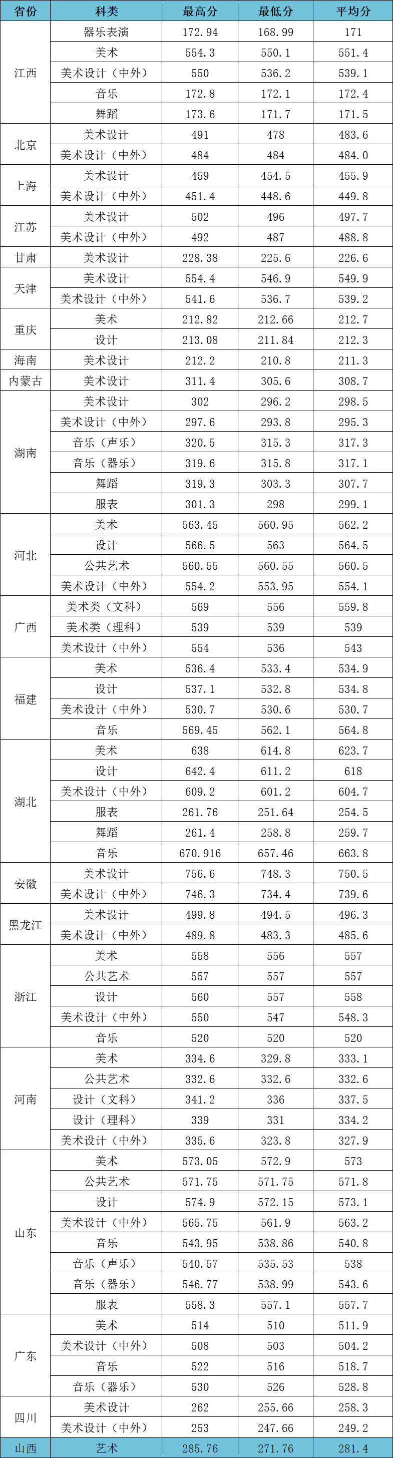 2023江漢大學(xué)高考錄取進(jìn)度及錄取分?jǐn)?shù)線（7.29）