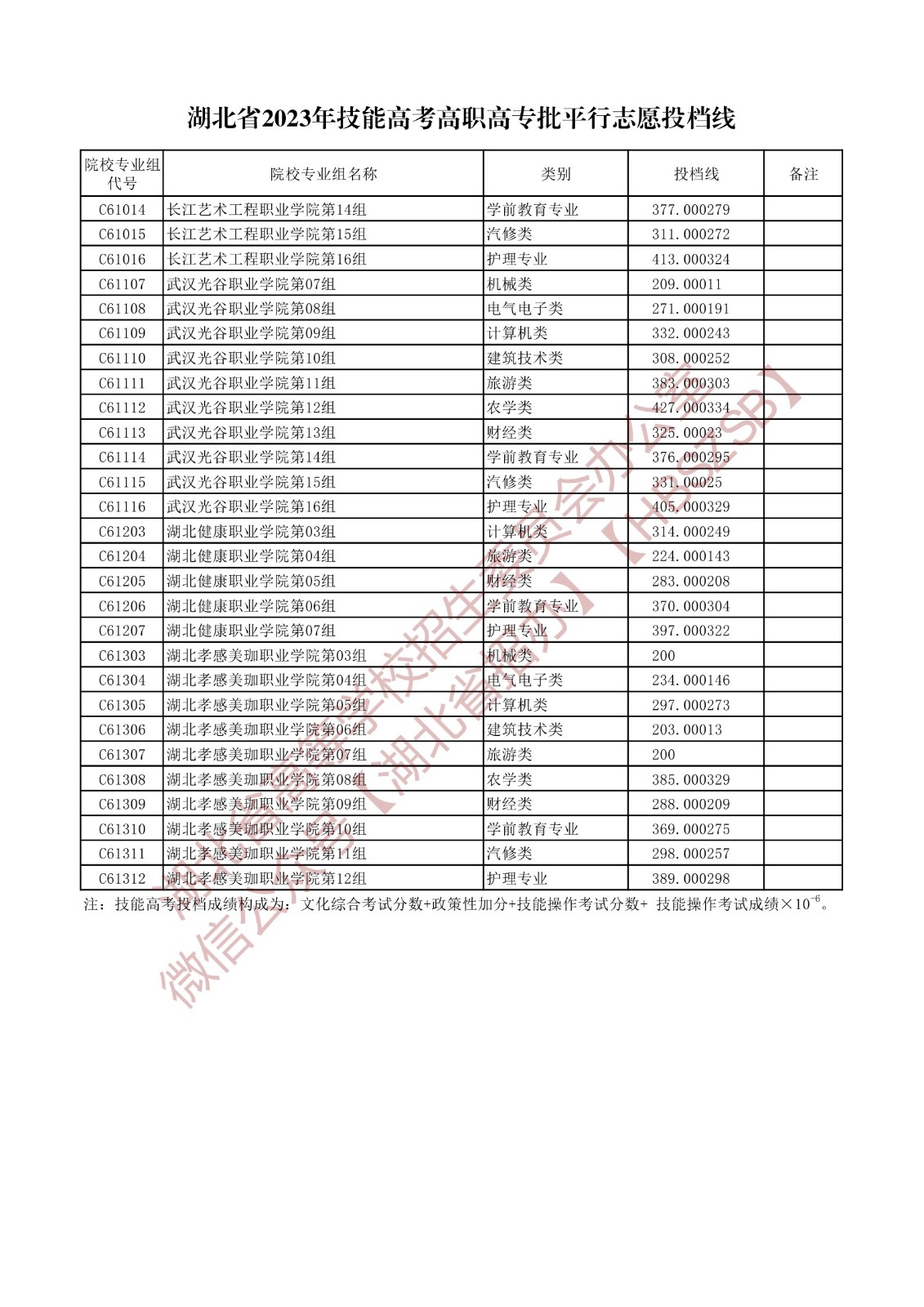 2023湖北省技能高考高職高專批平行志愿投檔線