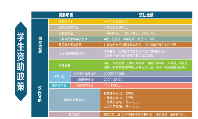 湖北財(cái)稅職業(yè)學(xué)院