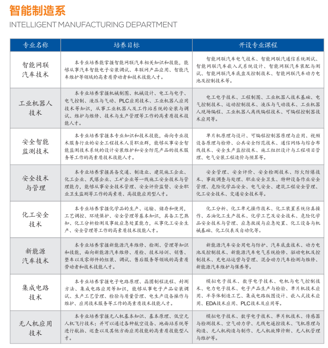 智能制造系