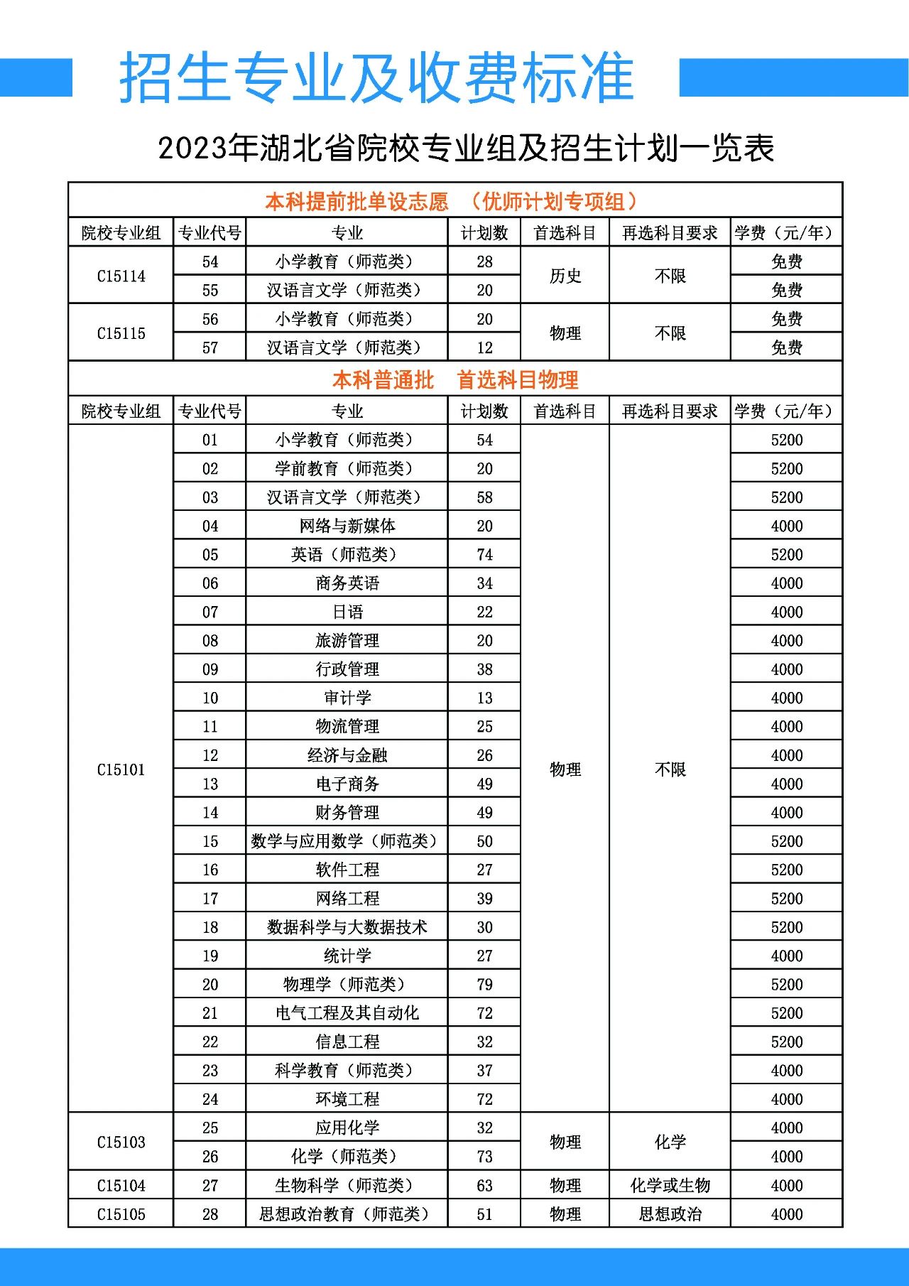 2023漢江師范學(xué)院招生簡(jiǎn)章