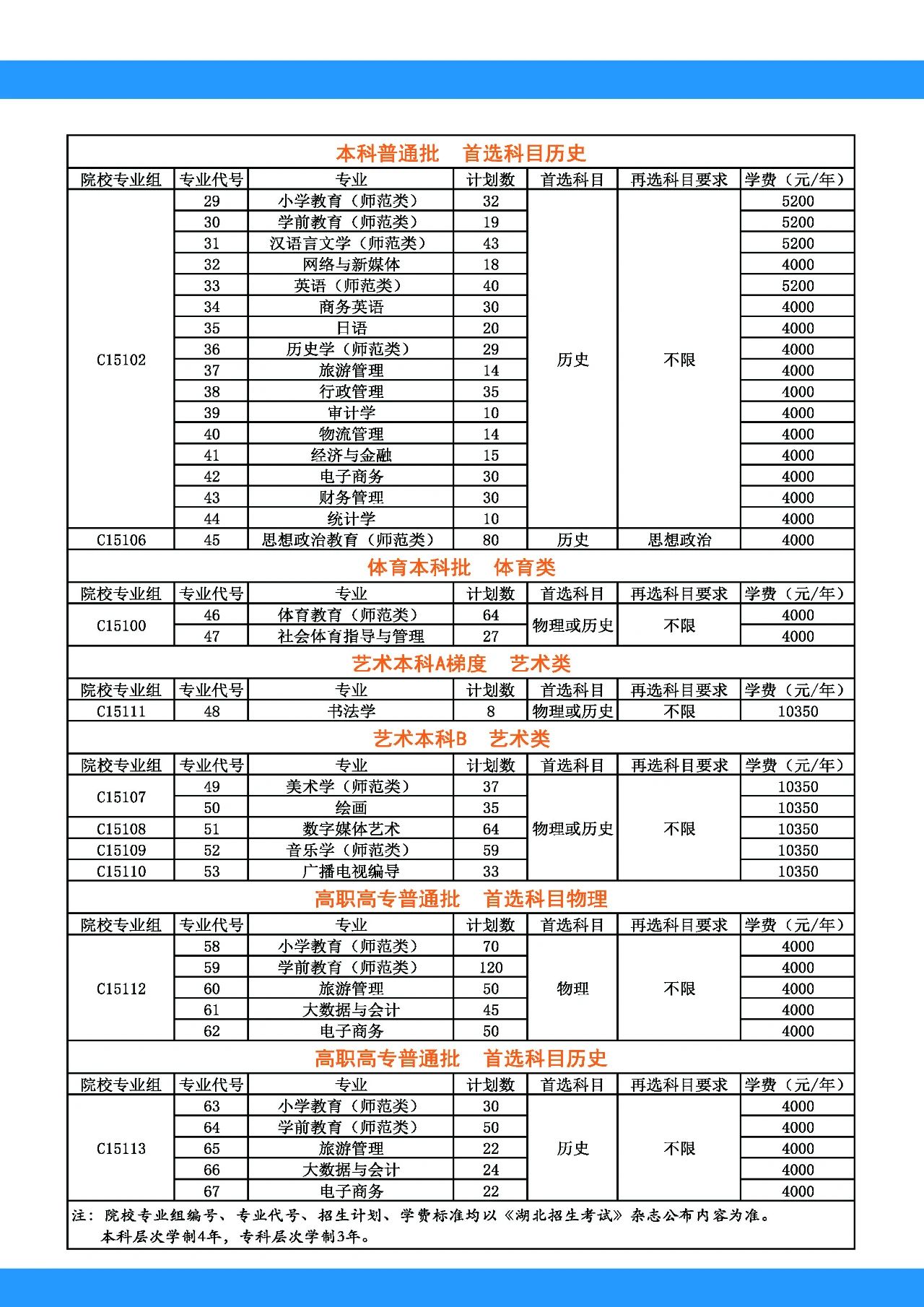 2023漢江師范學(xué)院招生簡(jiǎn)章