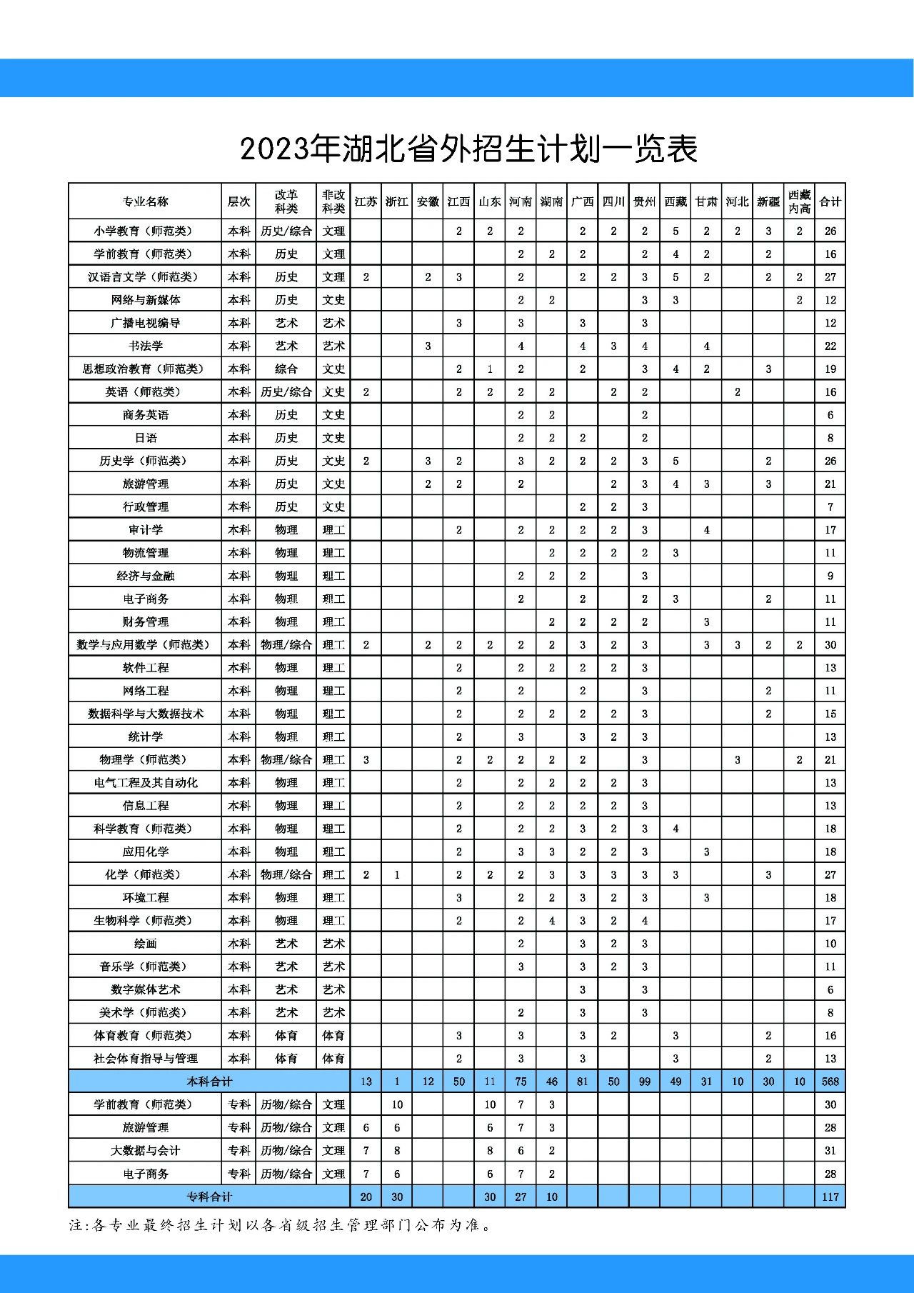 2023漢江師范學(xué)院招生簡(jiǎn)章