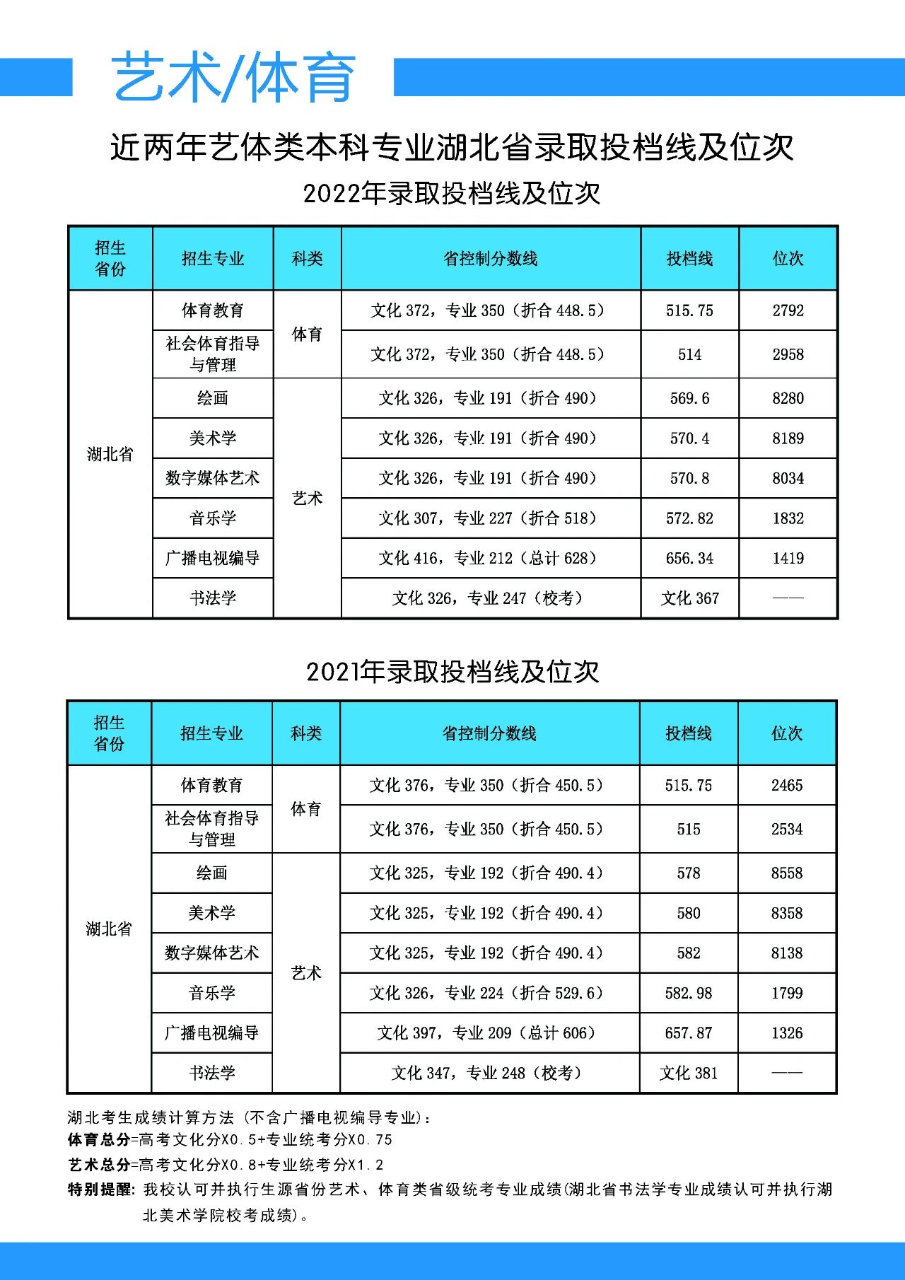 2023漢江師范學(xué)院招生簡(jiǎn)章