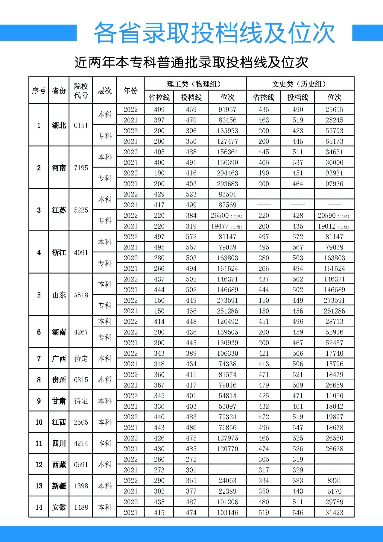 2023漢江師范學(xué)院招生簡(jiǎn)章