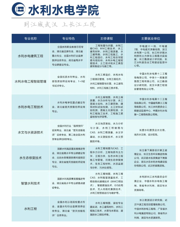 水利水電學院