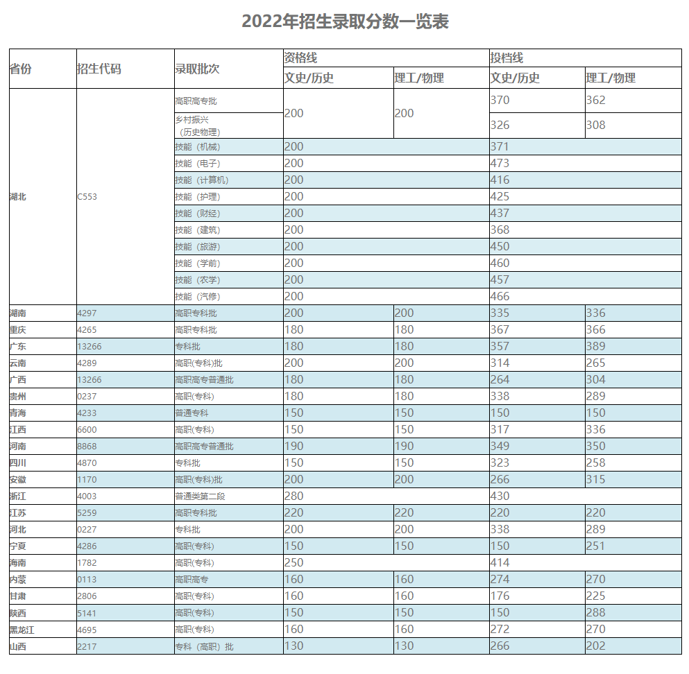 招生錄取分?jǐn)?shù)