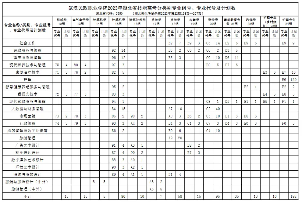 招生計(jì)劃