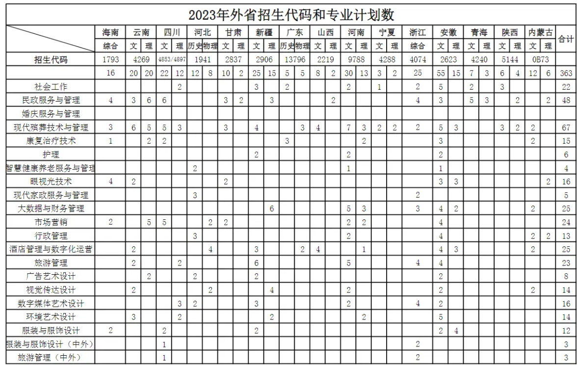 招生計(jì)劃