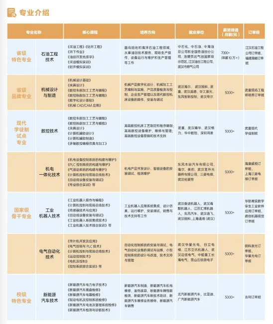 專業(yè)介紹