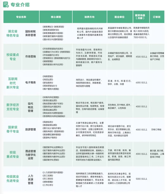 專業(yè)介紹