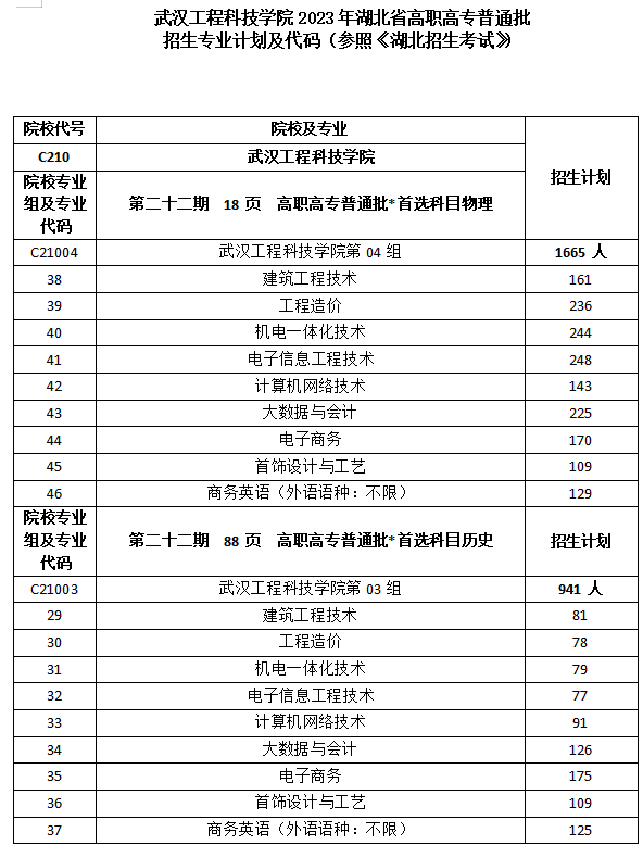 2023武漢工程科技學(xué)院湖北省高職高專普通批志愿填報提示