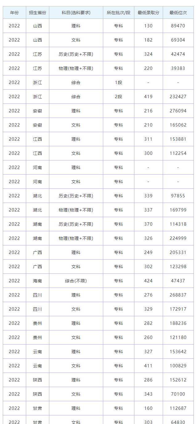 錄取分數(shù)線