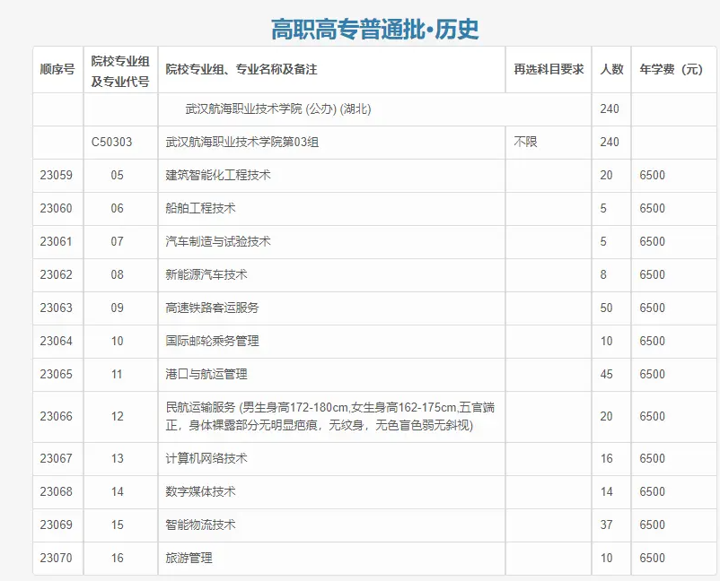 招生計(jì)劃