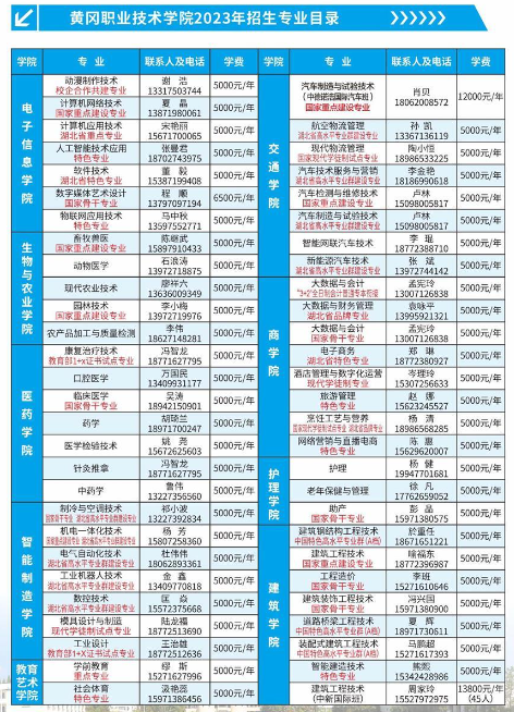 2023黃岡職業(yè)技術(shù)學(xué)院招生簡(jiǎn)章