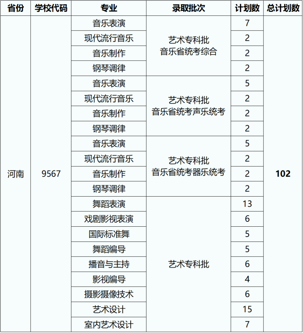 2023湖北藝術(shù)職業(yè)學(xué)院外省招生計(jì)劃公布