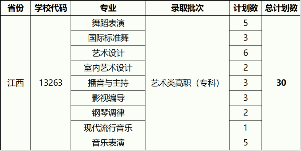 2023湖北藝術(shù)職業(yè)學(xué)院外省招生計(jì)劃公布