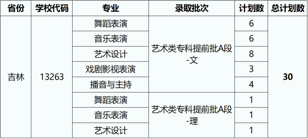 2023湖北藝術(shù)職業(yè)學(xué)院外省招生計(jì)劃公布