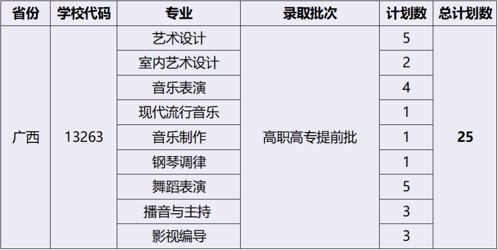 2023湖北藝術(shù)職業(yè)學(xué)院外省招生計(jì)劃公布