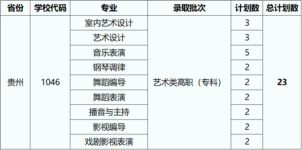 2023湖北藝術(shù)職業(yè)學(xué)院外省招生計(jì)劃公布