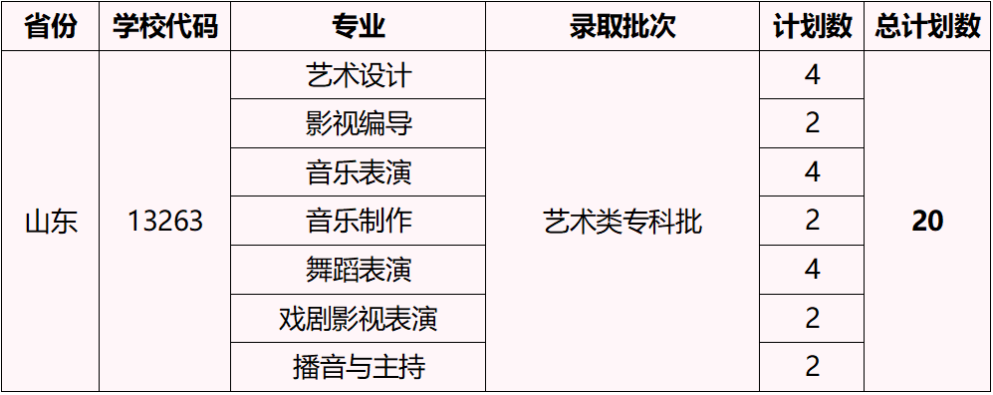 2023湖北藝術(shù)職業(yè)學(xué)院外省招生計(jì)劃公布