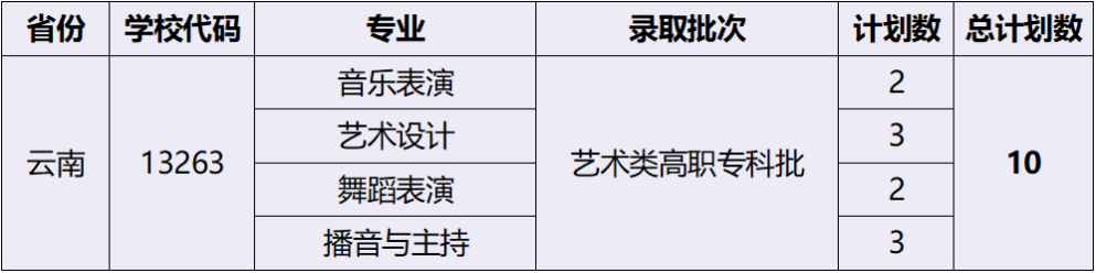 2023湖北藝術(shù)職業(yè)學(xué)院外省招生計(jì)劃公布