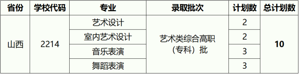 2023湖北藝術(shù)職業(yè)學(xué)院外省招生計(jì)劃公布