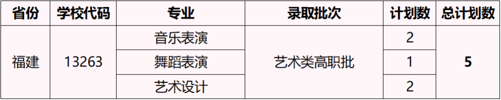 2023湖北藝術(shù)職業(yè)學(xué)院外省招生計(jì)劃公布