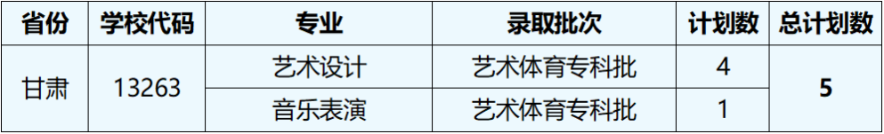 2023湖北藝術(shù)職業(yè)學(xué)院外省招生計(jì)劃公布