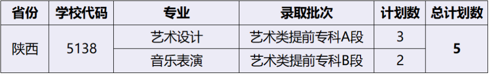 2023湖北藝術(shù)職業(yè)學(xué)院外省招生計(jì)劃公布