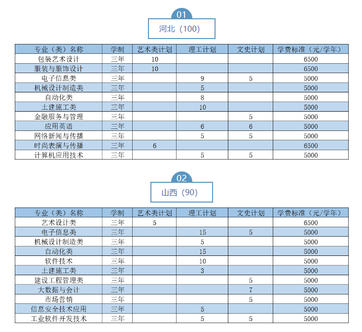 2023武漢職業(yè)技術(shù)學(xué)院湖北省外招生計(jì)劃