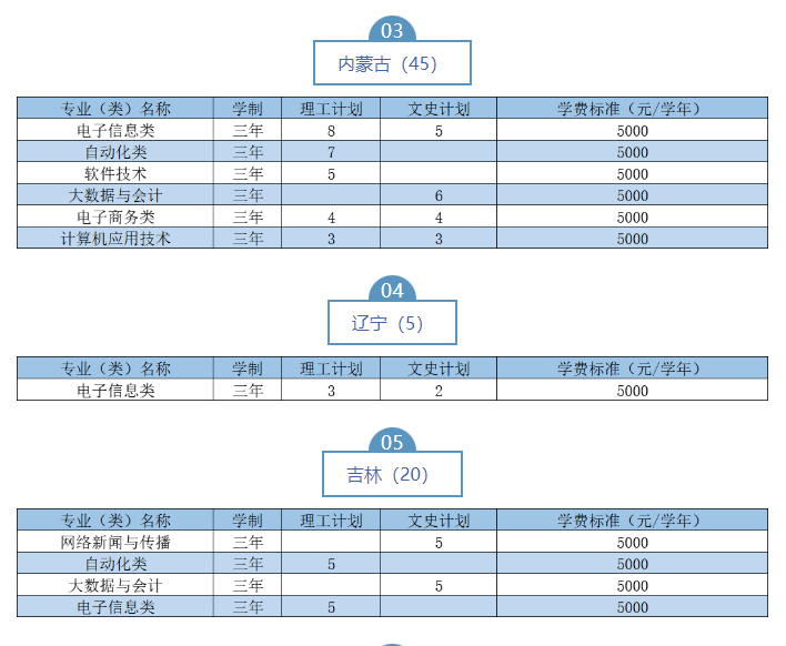 2023武漢職業(yè)技術(shù)學(xué)院湖北省外招生計(jì)劃