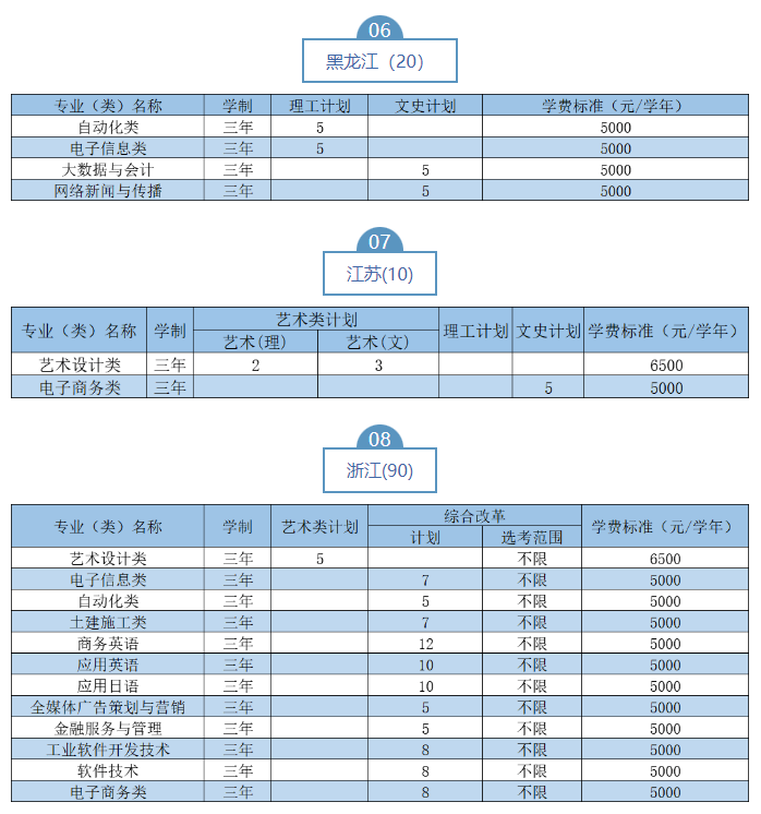 2023武漢職業(yè)技術(shù)學(xué)院湖北省外招生計(jì)劃