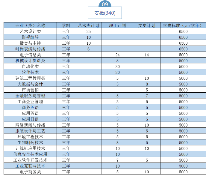 2023武漢職業(yè)技術(shù)學(xué)院湖北省外招生計(jì)劃