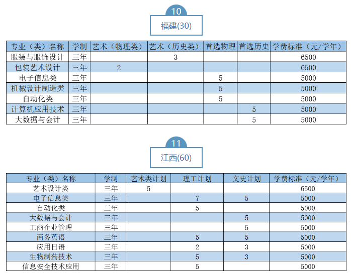 2023武漢職業(yè)技術(shù)學(xué)院湖北省外招生計(jì)劃