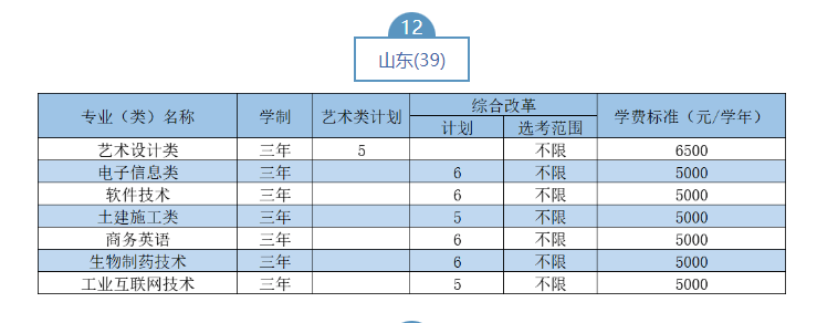 2023武漢職業(yè)技術(shù)學(xué)院湖北省外招生計(jì)劃