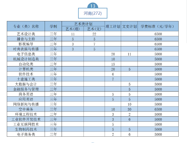 2023武漢職業(yè)技術(shù)學(xué)院湖北省外招生計(jì)劃