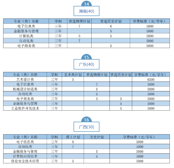 2023武漢職業(yè)技術(shù)學(xué)院湖北省外招生計(jì)劃