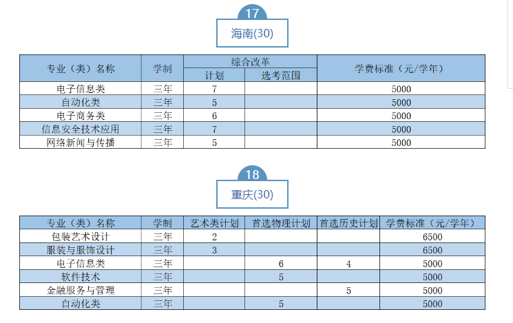 2023武漢職業(yè)技術(shù)學(xué)院湖北省外招生計(jì)劃