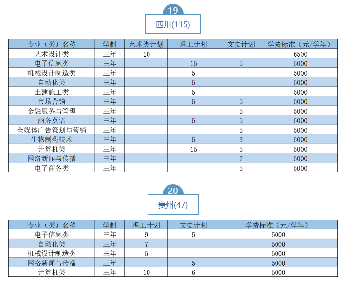 2023武漢職業(yè)技術(shù)學(xué)院湖北省外招生計(jì)劃