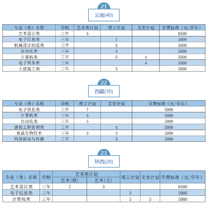 2023武漢職業(yè)技術(shù)學(xué)院湖北省外招生計(jì)劃