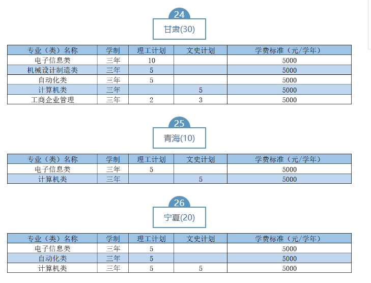 2023武漢職業(yè)技術(shù)學(xué)院湖北省外招生計(jì)劃