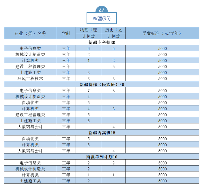 2023武漢職業(yè)技術(shù)學(xué)院湖北省外招生計(jì)劃