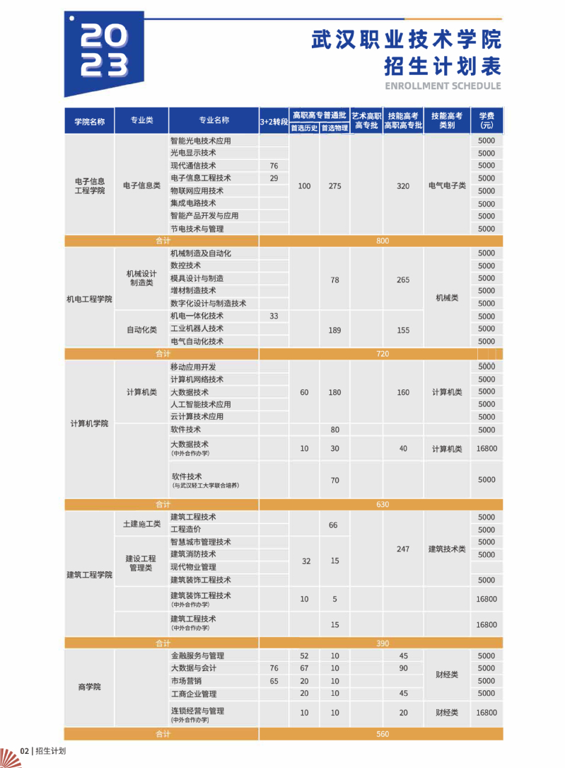 2023武漢職業(yè)技術(shù)學(xué)院招生簡章