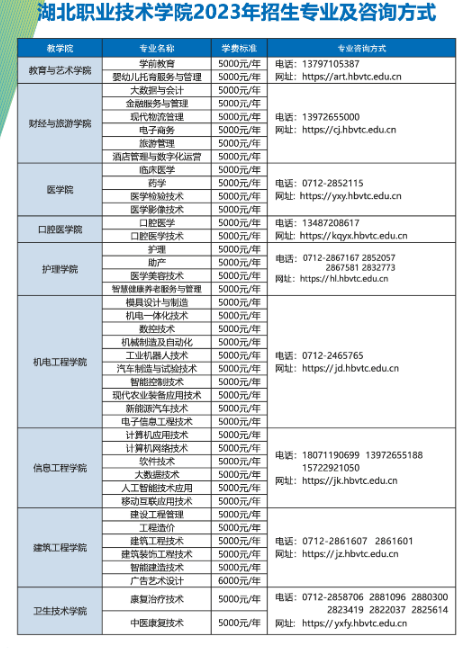 2023湖北職業(yè)技術(shù)學院招生簡章