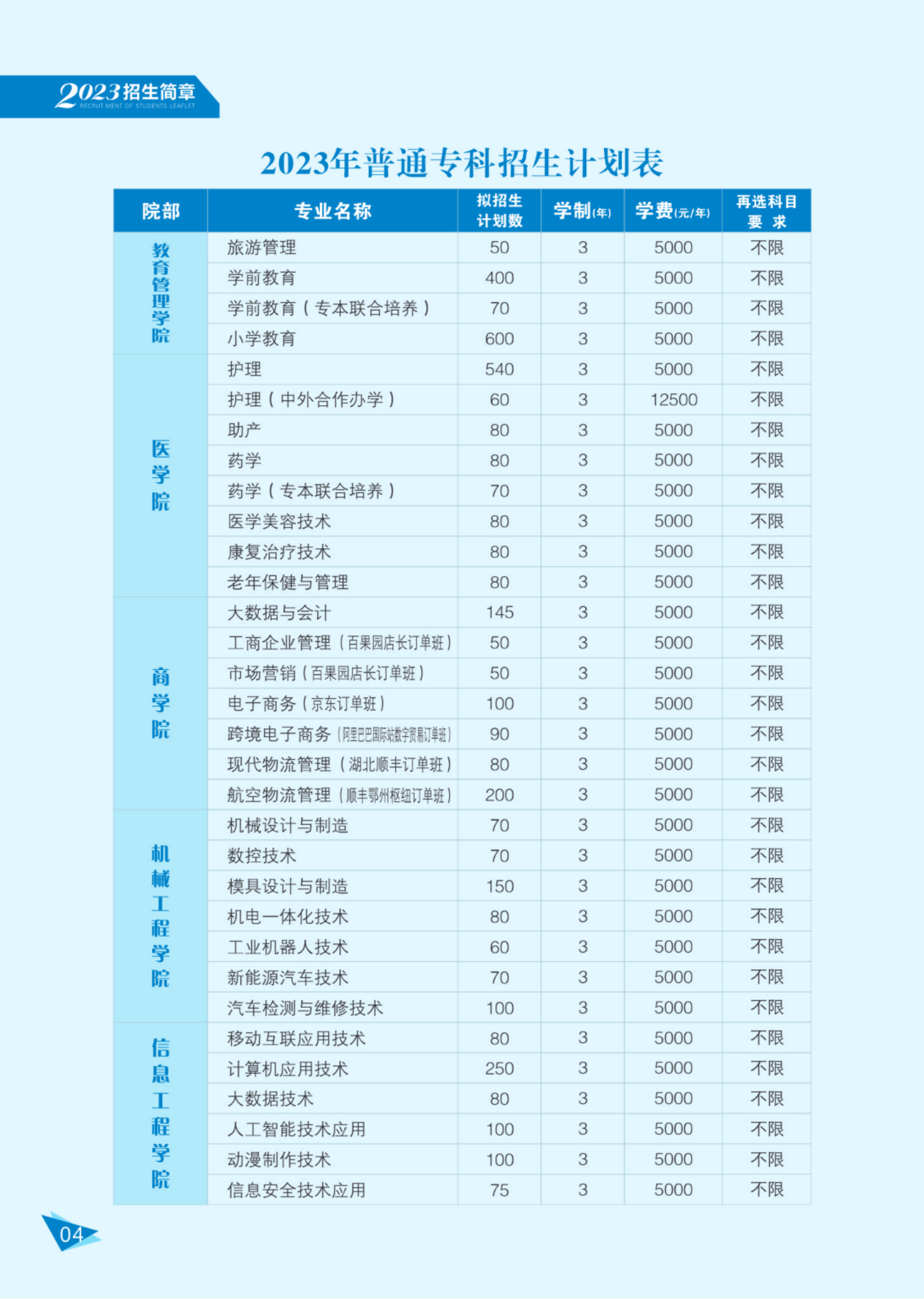 2023鄂州職業(yè)大學(xué)招生簡章