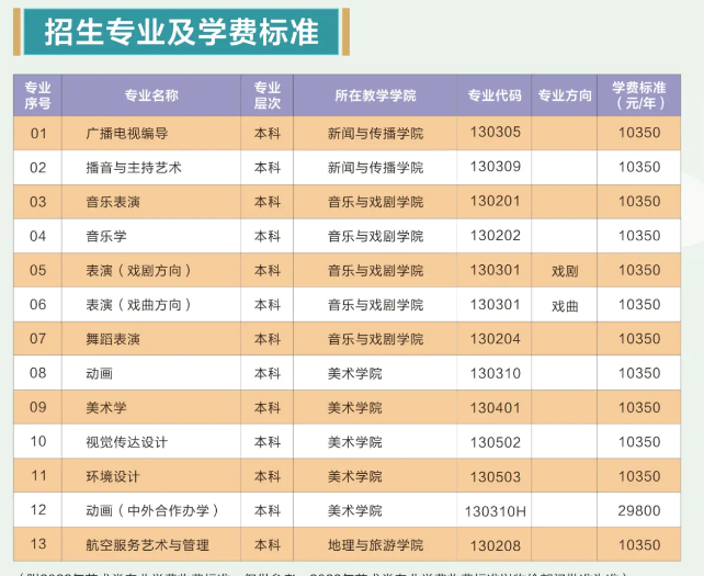 2023黃岡師范學(xué)院藝術(shù)類專業(yè)招生簡(jiǎn)章