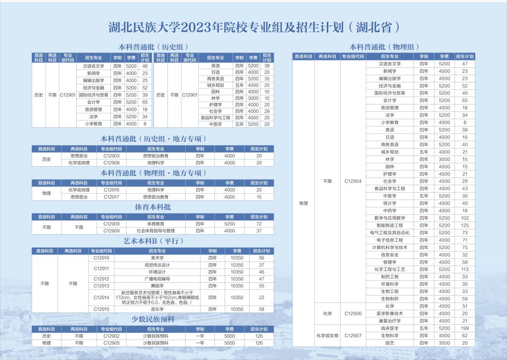 2023湖北民族大學(xué)院校專業(yè)組及招生計(jì)劃（湖北?。? width=