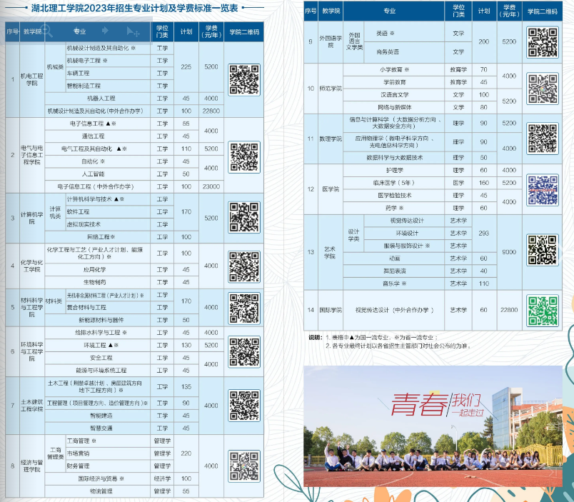 2023湖北理工學院招生簡章