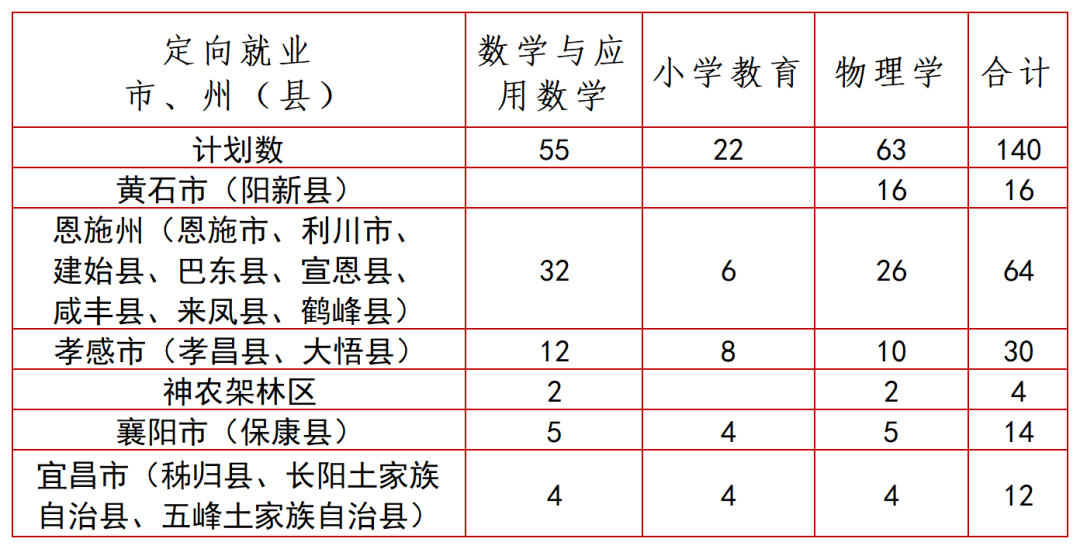 2023湖北第二師范學(xué)院優(yōu)師計劃招生簡章發(fā)布！